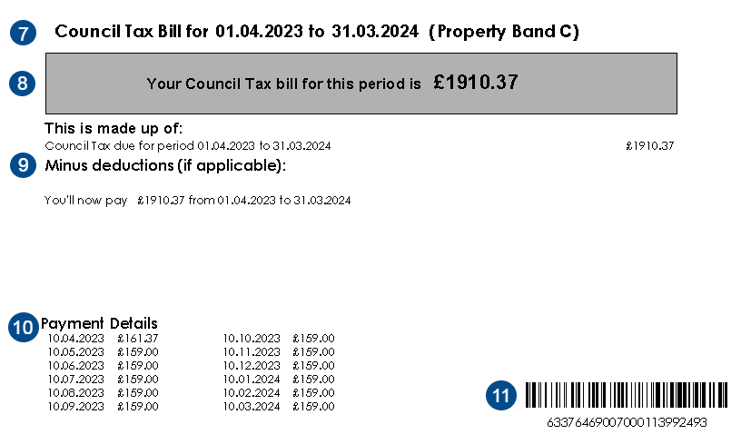 A numbered example of the middle of a Council Tax bill.